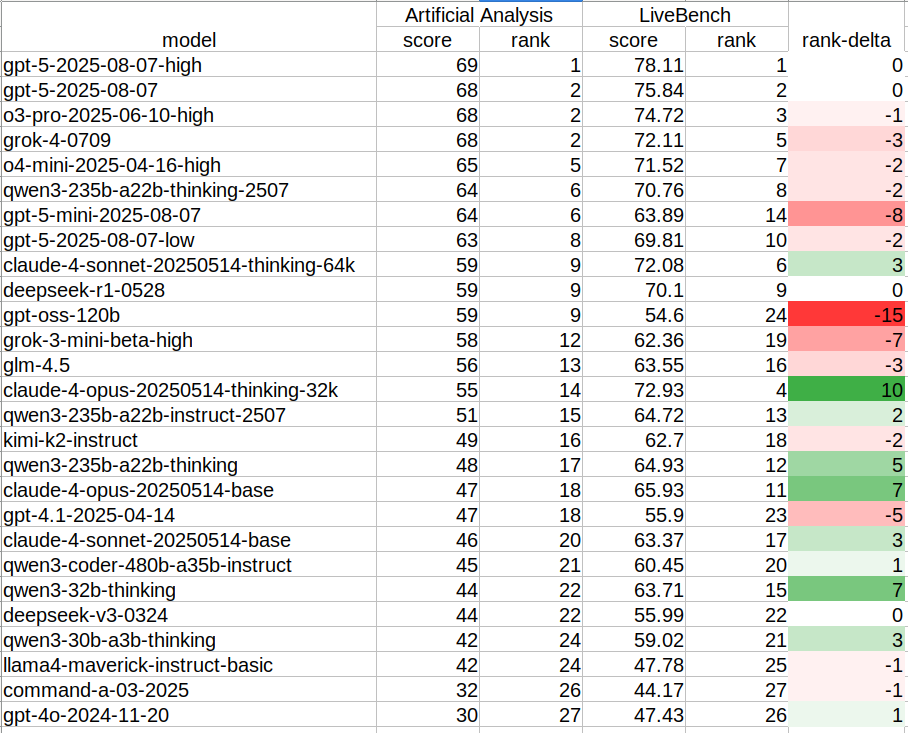 Screenshot of Excel spreadsheet
