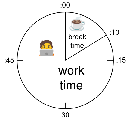 hardcore coworking clock