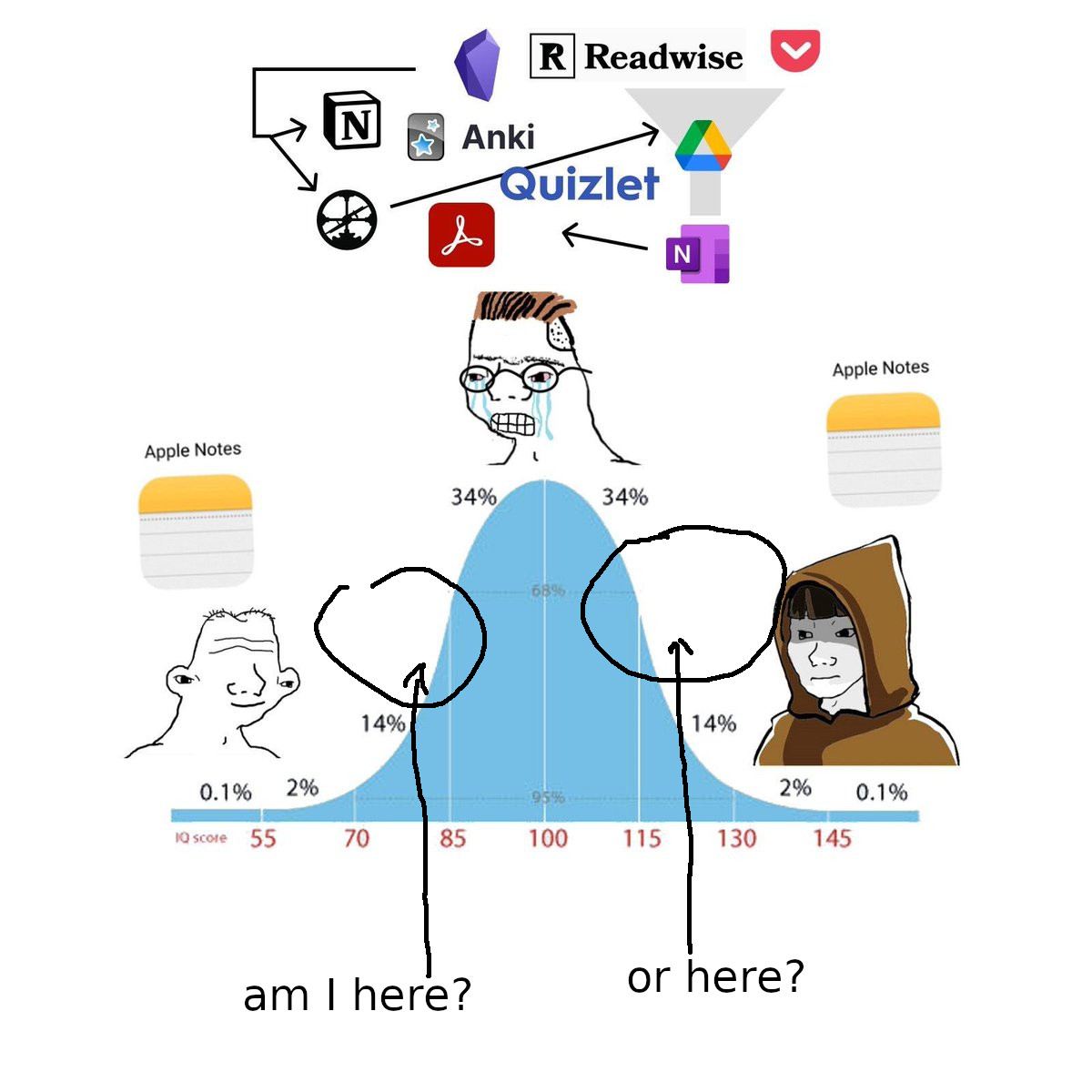 The image depicts a range of educational and productivity apps; Readwise, Anki, Quizlet, Apple Notes; alongside an IQ distribution chart, juxtaposing two characters pondering their position within the cognitive spectrum and suggesting themes of self-awareness, identity, and the role of technology in personal growth.